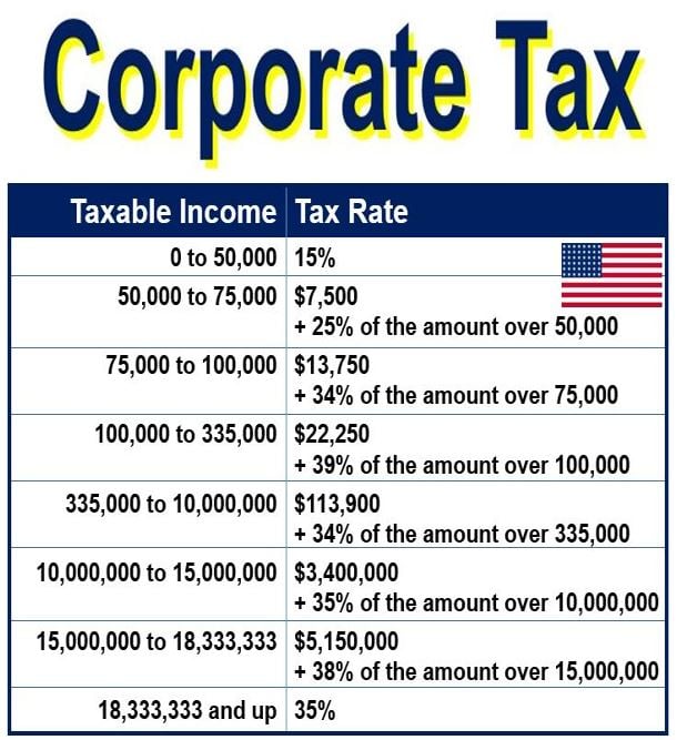 Top quality corporate tax documents